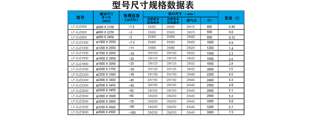 不銹鋼多介質(zhì)過濾器選型表