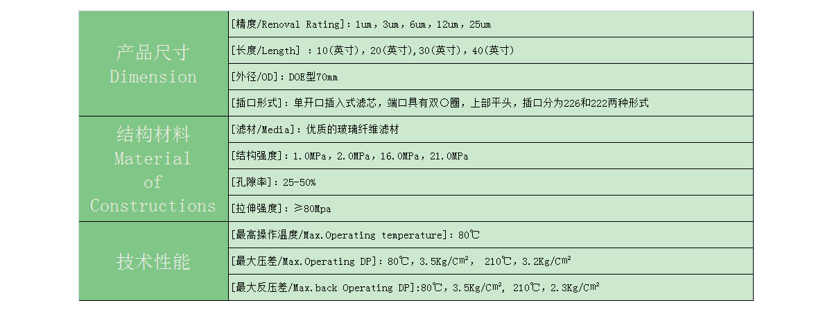 304不銹鋼粉末燒結濾芯選型表