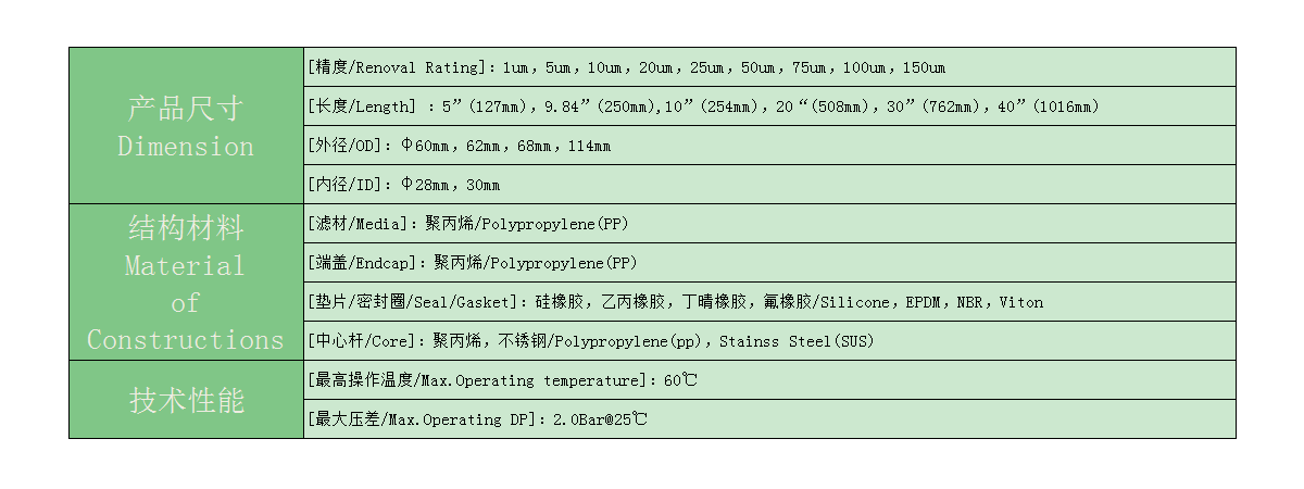 參數(shù)表