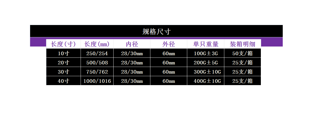 參數表