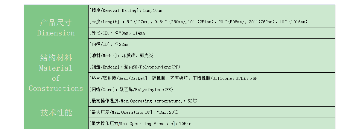 UDF活性炭濾芯參數表