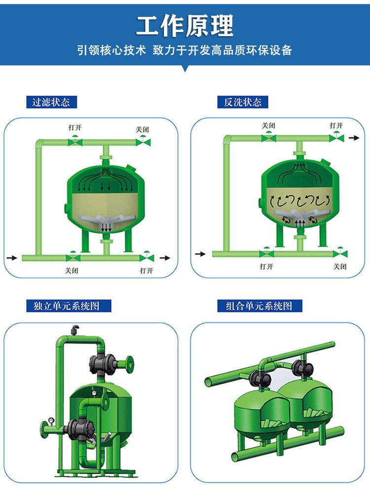 淺層砂過(guò)濾器正洗工作狀態(tài)