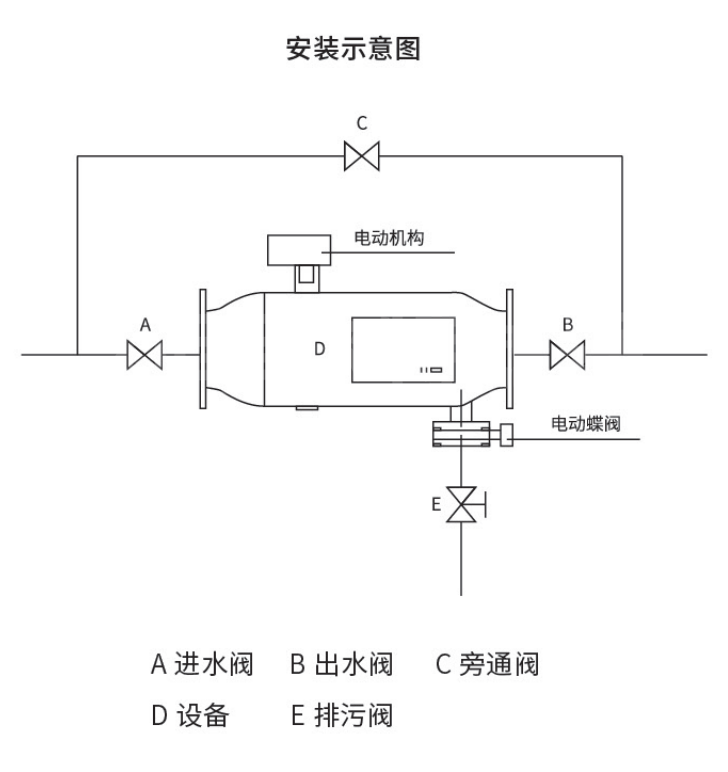 反沖洗過濾器安裝注意與使用說明