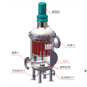 多柱氏自清洗過濾器應用領域